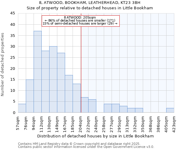 8, ATWOOD, BOOKHAM, LEATHERHEAD, KT23 3BH: Size of property relative to detached houses houses in Little Bookham