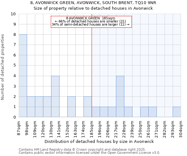8, AVONWICK GREEN, AVONWICK, SOUTH BRENT, TQ10 9NR: Size of property relative to detached houses houses in Avonwick