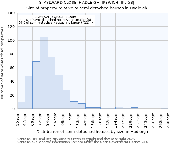 8, AYLWARD CLOSE, HADLEIGH, IPSWICH, IP7 5SJ: Size of property relative to semi-detached houses houses in Hadleigh