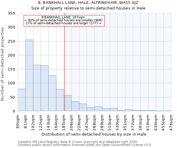 8, BANKHALL LANE, HALE, ALTRINCHAM, WA15 0JZ: Size of property relative to semi-detached houses houses in Hale