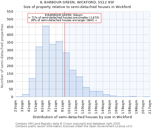 8, BARBOUR GREEN, WICKFORD, SS12 9SF: Size of property relative to semi-detached houses houses in Wickford