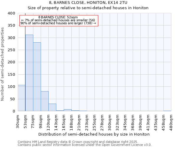 8, BARNES CLOSE, HONITON, EX14 2TU: Size of property relative to semi-detached houses houses in Honiton