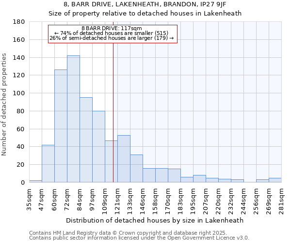 8, BARR DRIVE, LAKENHEATH, BRANDON, IP27 9JF: Size of property relative to detached houses houses in Lakenheath