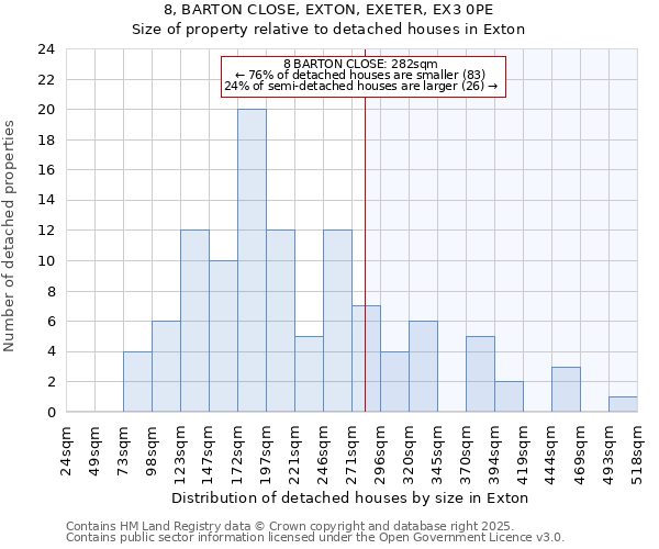 8, BARTON CLOSE, EXTON, EXETER, EX3 0PE: Size of property relative to detached houses houses in Exton