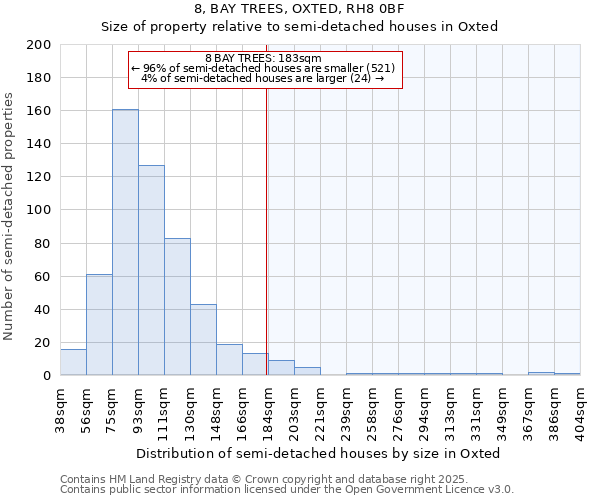 8, BAY TREES, OXTED, RH8 0BF: Size of property relative to semi-detached houses houses in Oxted