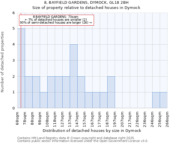 8, BAYFIELD GARDENS, DYMOCK, GL18 2BH: Size of property relative to detached houses houses in Dymock