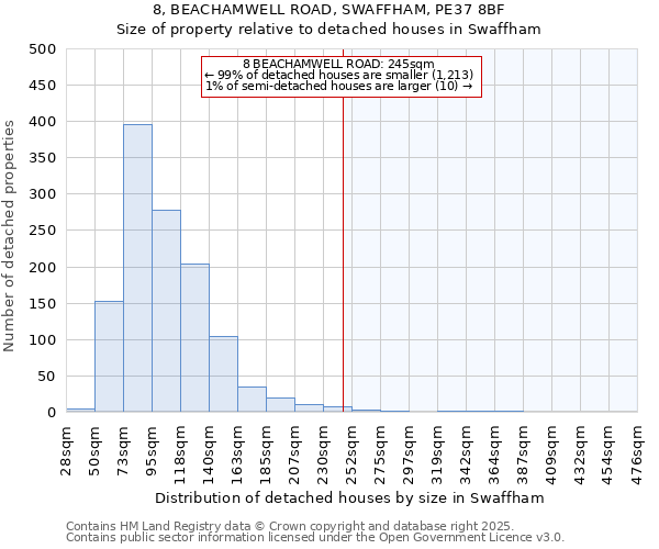 8, BEACHAMWELL ROAD, SWAFFHAM, PE37 8BF: Size of property relative to detached houses houses in Swaffham