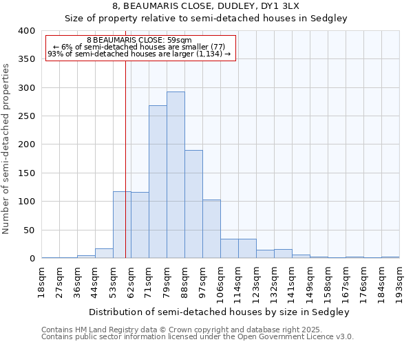 8, BEAUMARIS CLOSE, DUDLEY, DY1 3LX: Size of property relative to semi-detached houses houses in Sedgley
