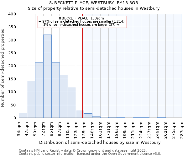 8, BECKETT PLACE, WESTBURY, BA13 3GR: Size of property relative to semi-detached houses houses in Westbury