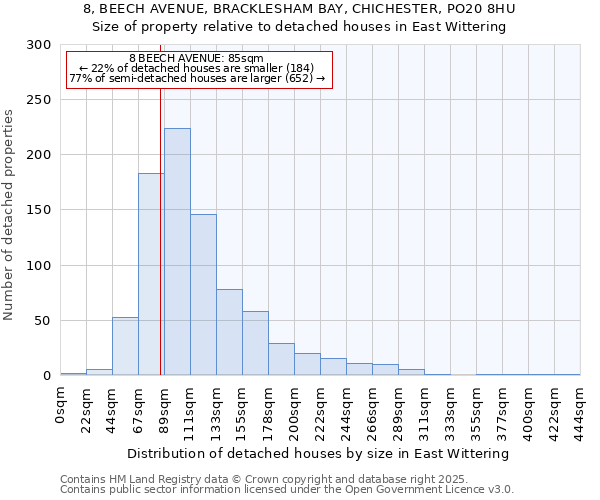 8, BEECH AVENUE, BRACKLESHAM BAY, CHICHESTER, PO20 8HU: Size of property relative to detached houses houses in East Wittering