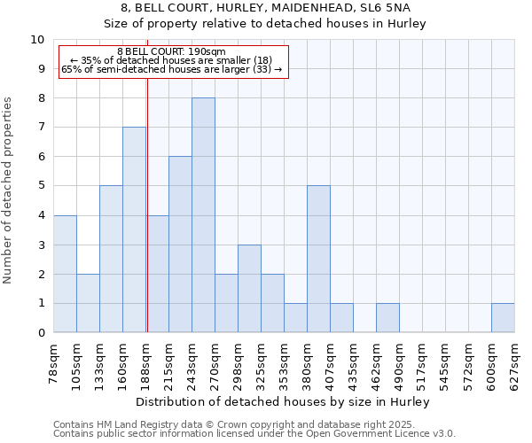 8, BELL COURT, HURLEY, MAIDENHEAD, SL6 5NA: Size of property relative to detached houses houses in Hurley