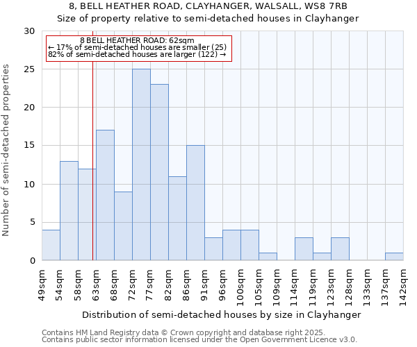 8, BELL HEATHER ROAD, CLAYHANGER, WALSALL, WS8 7RB: Size of property relative to semi-detached houses houses in Clayhanger