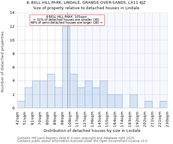 8, BELL HILL PARK, LINDALE, GRANGE-OVER-SANDS, LA11 6JZ: Size of property relative to detached houses houses in Lindale