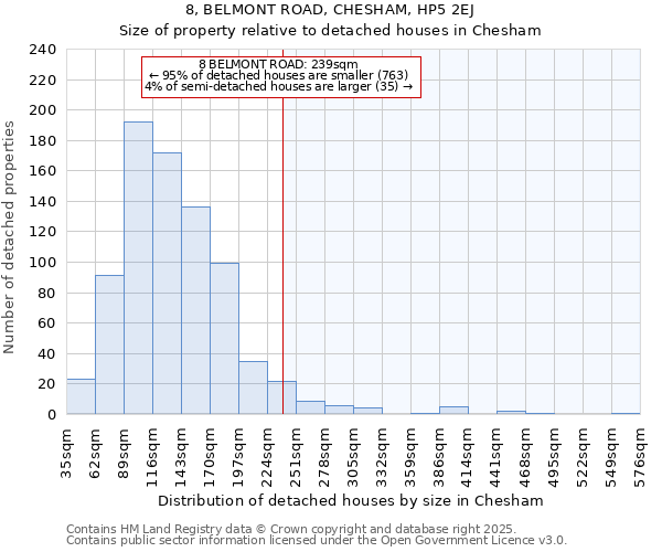 8, BELMONT ROAD, CHESHAM, HP5 2EJ: Size of property relative to detached houses houses in Chesham