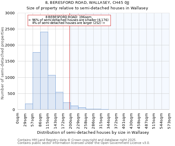 8, BERESFORD ROAD, WALLASEY, CH45 0JJ: Size of property relative to semi-detached houses houses in Wallasey