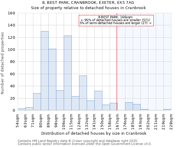 8, BEST PARK, CRANBROOK, EXETER, EX5 7AG: Size of property relative to detached houses houses in Cranbrook