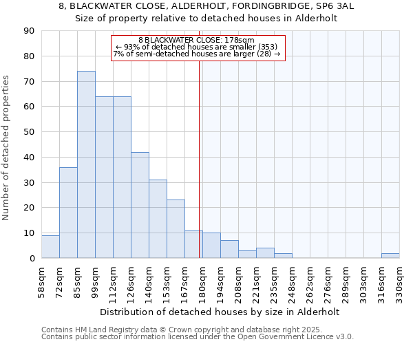 8, BLACKWATER CLOSE, ALDERHOLT, FORDINGBRIDGE, SP6 3AL: Size of property relative to detached houses houses in Alderholt
