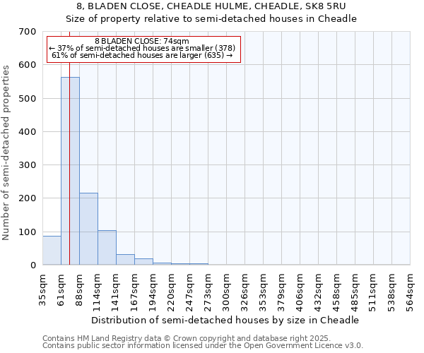 8, BLADEN CLOSE, CHEADLE HULME, CHEADLE, SK8 5RU: Size of property relative to semi-detached houses houses in Cheadle