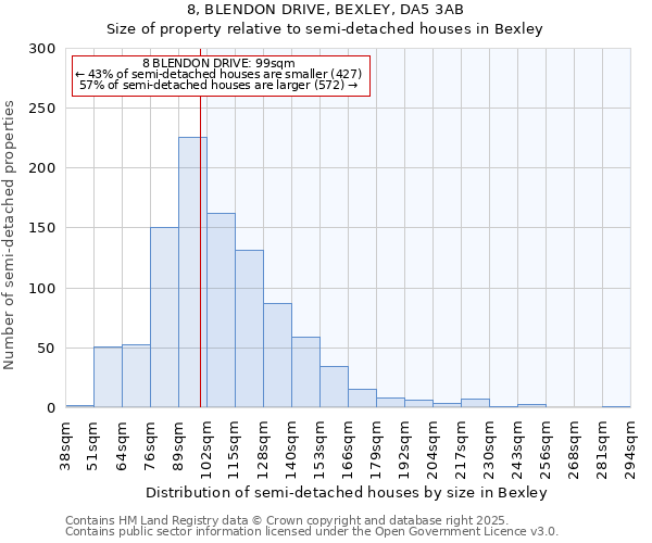 8, BLENDON DRIVE, BEXLEY, DA5 3AB: Size of property relative to semi-detached houses houses in Bexley