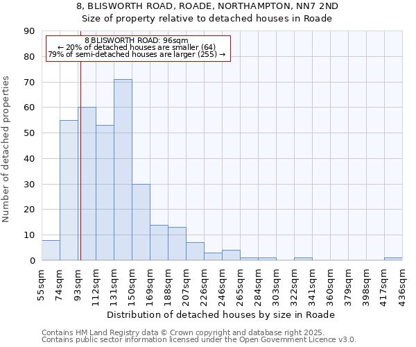 8, BLISWORTH ROAD, ROADE, NORTHAMPTON, NN7 2ND: Size of property relative to detached houses houses in Roade