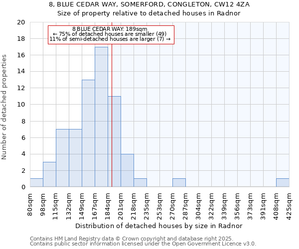 8, BLUE CEDAR WAY, SOMERFORD, CONGLETON, CW12 4ZA: Size of property relative to detached houses houses in Radnor