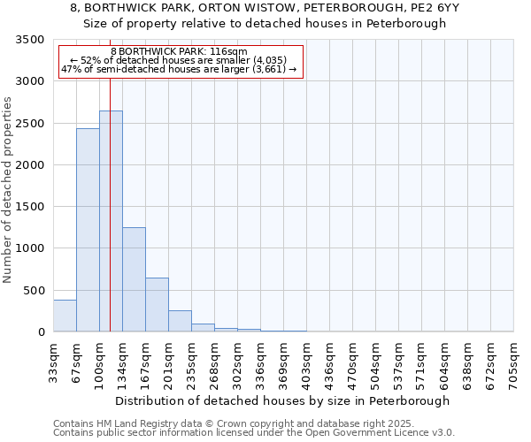 8, BORTHWICK PARK, ORTON WISTOW, PETERBOROUGH, PE2 6YY: Size of property relative to detached houses houses in Peterborough