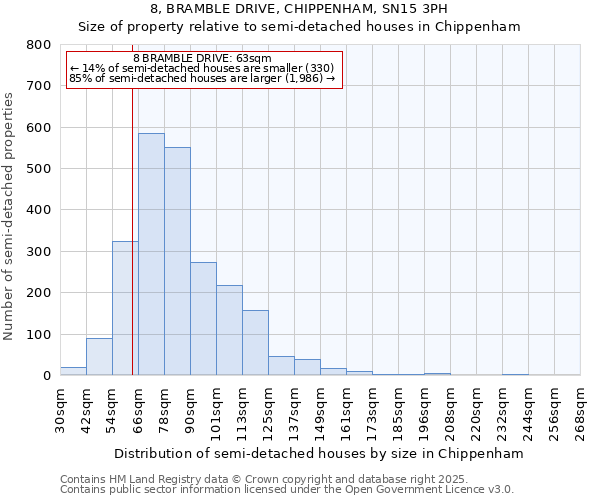 8, BRAMBLE DRIVE, CHIPPENHAM, SN15 3PH: Size of property relative to semi-detached houses houses in Chippenham