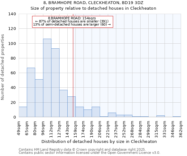 8, BRAMHOPE ROAD, CLECKHEATON, BD19 3DZ: Size of property relative to detached houses houses in Cleckheaton