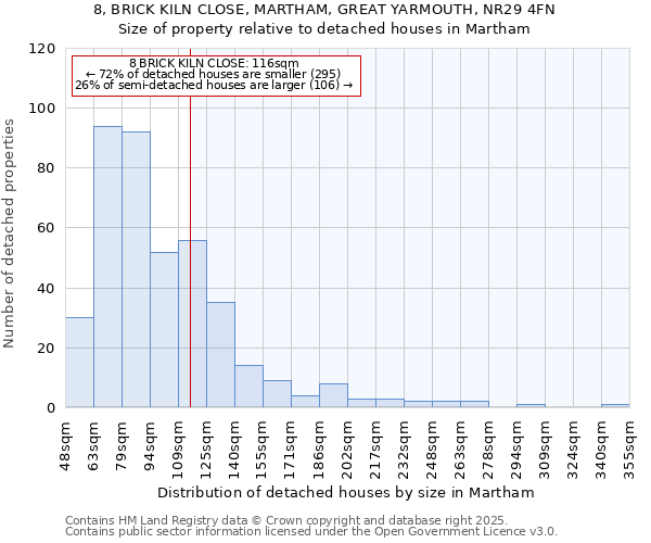 8, BRICK KILN CLOSE, MARTHAM, GREAT YARMOUTH, NR29 4FN: Size of property relative to detached houses houses in Martham