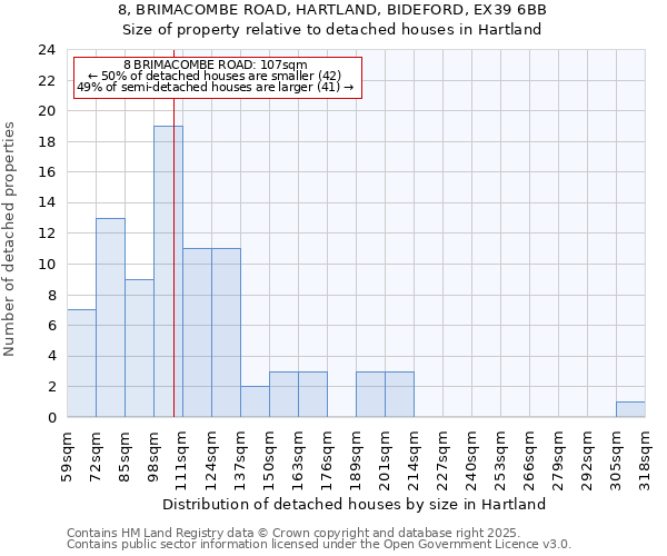 8, BRIMACOMBE ROAD, HARTLAND, BIDEFORD, EX39 6BB: Size of property relative to detached houses houses in Hartland