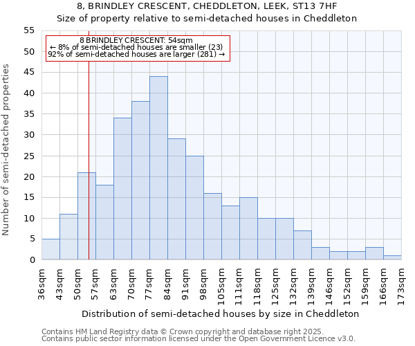 8, BRINDLEY CRESCENT, CHEDDLETON, LEEK, ST13 7HF: Size of property relative to semi-detached houses houses in Cheddleton