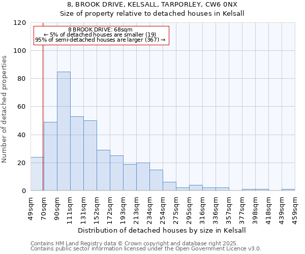 8, BROOK DRIVE, KELSALL, TARPORLEY, CW6 0NX: Size of property relative to detached houses houses in Kelsall