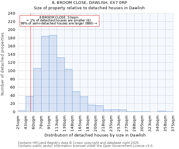 8, BROOM CLOSE, DAWLISH, EX7 0RP: Size of property relative to detached houses houses in Dawlish