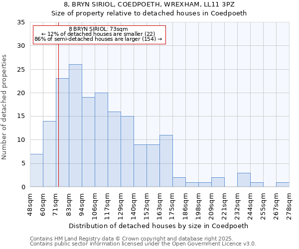 8, BRYN SIRIOL, COEDPOETH, WREXHAM, LL11 3PZ: Size of property relative to detached houses houses in Coedpoeth