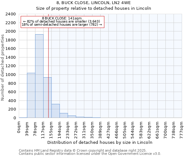 8, BUCK CLOSE, LINCOLN, LN2 4WE: Size of property relative to detached houses houses in Lincoln