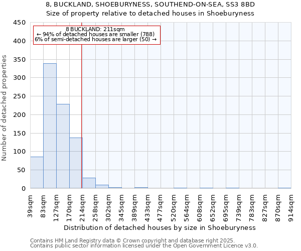 8, BUCKLAND, SHOEBURYNESS, SOUTHEND-ON-SEA, SS3 8BD: Size of property relative to detached houses houses in Shoeburyness