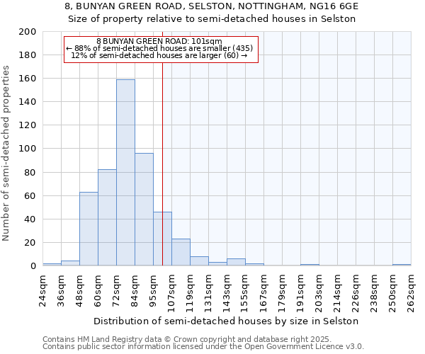 8, BUNYAN GREEN ROAD, SELSTON, NOTTINGHAM, NG16 6GE: Size of property relative to semi-detached houses houses in Selston
