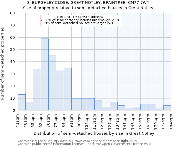 8, BURGHLEY CLOSE, GREAT NOTLEY, BRAINTREE, CM77 7WY: Size of property relative to semi-detached houses houses in Great Notley
