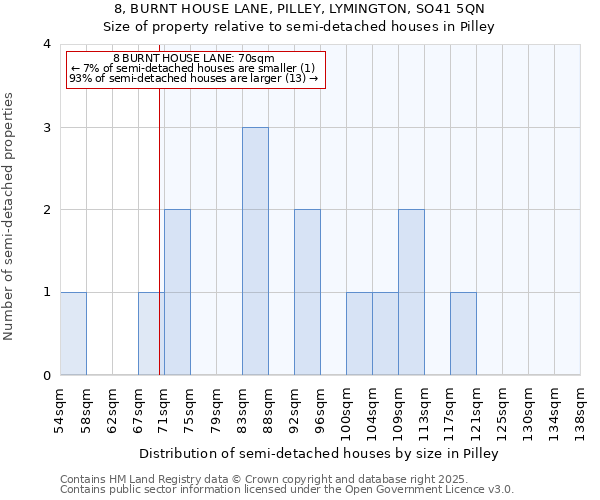 8, BURNT HOUSE LANE, PILLEY, LYMINGTON, SO41 5QN: Size of property relative to semi-detached houses houses in Pilley