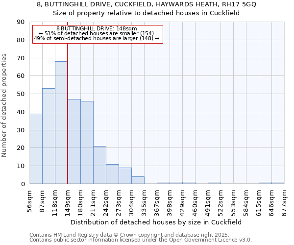 8, BUTTINGHILL DRIVE, CUCKFIELD, HAYWARDS HEATH, RH17 5GQ: Size of property relative to detached houses houses in Cuckfield
