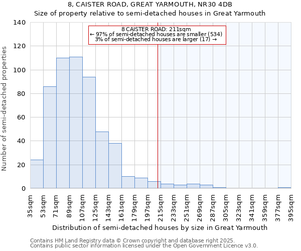 8, CAISTER ROAD, GREAT YARMOUTH, NR30 4DB: Size of property relative to semi-detached houses houses in Great Yarmouth