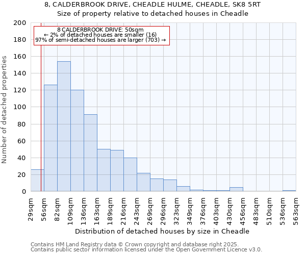 8, CALDERBROOK DRIVE, CHEADLE HULME, CHEADLE, SK8 5RT: Size of property relative to detached houses houses in Cheadle