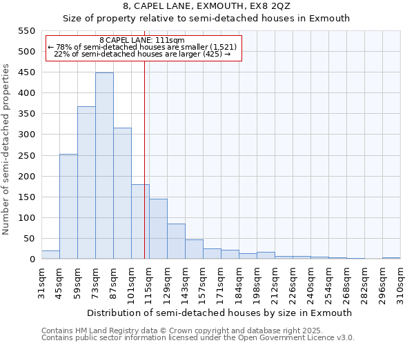 8, CAPEL LANE, EXMOUTH, EX8 2QZ: Size of property relative to semi-detached houses houses in Exmouth