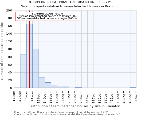 8, CAPERN CLOSE, WRAFTON, BRAUNTON, EX33 2PA: Size of property relative to semi-detached houses houses in Braunton