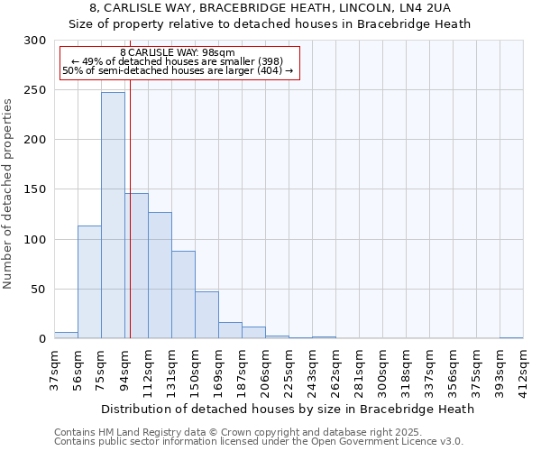 8, CARLISLE WAY, BRACEBRIDGE HEATH, LINCOLN, LN4 2UA: Size of property relative to detached houses houses in Bracebridge Heath
