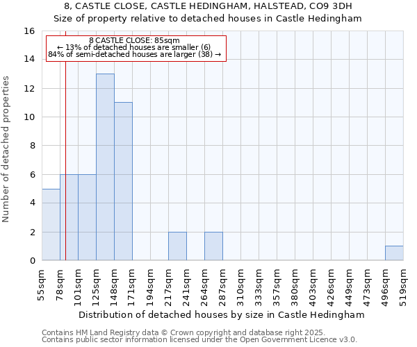 8, CASTLE CLOSE, CASTLE HEDINGHAM, HALSTEAD, CO9 3DH: Size of property relative to detached houses houses in Castle Hedingham