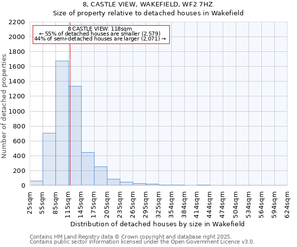 8, CASTLE VIEW, WAKEFIELD, WF2 7HZ: Size of property relative to detached houses houses in Wakefield