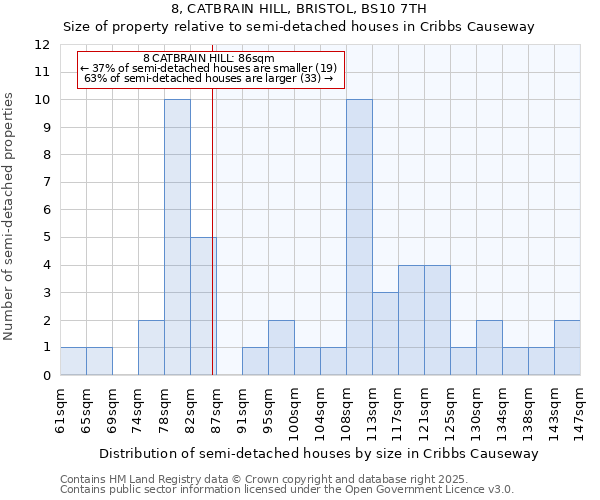 8, CATBRAIN HILL, BRISTOL, BS10 7TH: Size of property relative to semi-detached houses houses in Cribbs Causeway