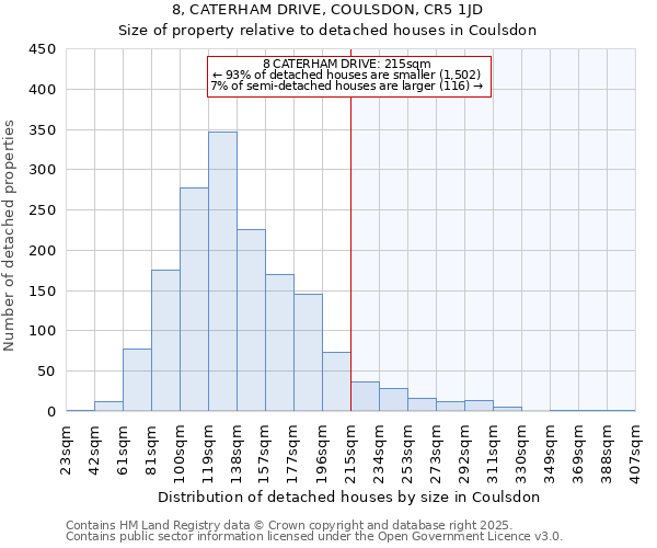 8, CATERHAM DRIVE, COULSDON, CR5 1JD: Size of property relative to detached houses houses in Coulsdon
