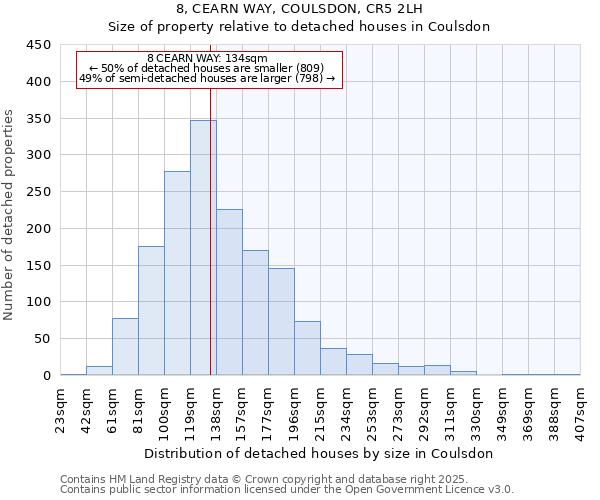 8, CEARN WAY, COULSDON, CR5 2LH: Size of property relative to detached houses houses in Coulsdon